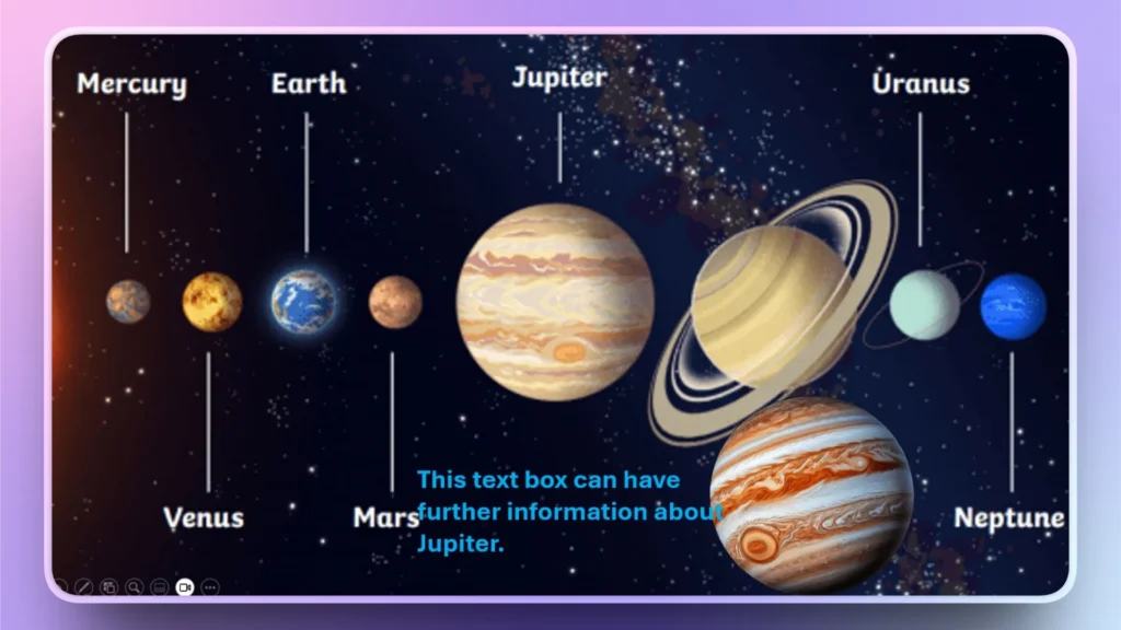 Diagram of the solar system showing planets Mercury, Venus, Earth, Mars, Jupiter, Saturn, Uranus, and Neptune with labels.