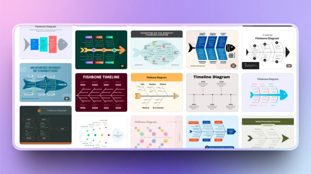 Collection of diverse fishbone diagrams and timeline charts displayed on a white digital tablet.