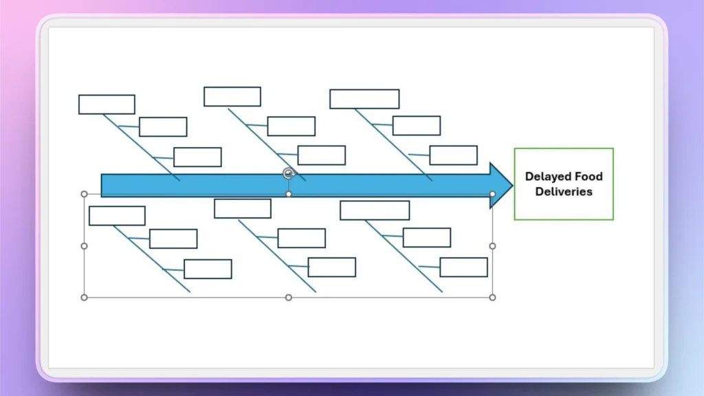 Fishbone diagram illustrating causes of delayed food deliveries with a blue arrow and blank text boxes.