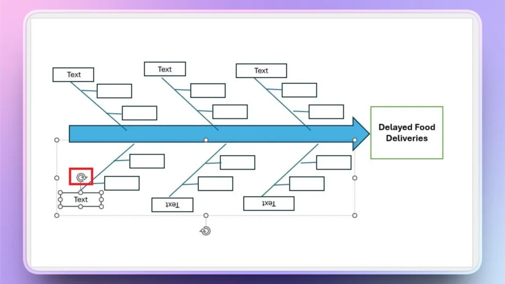 Diagram of a blue fishbone chart analyzing causes of delayed food deliveries.