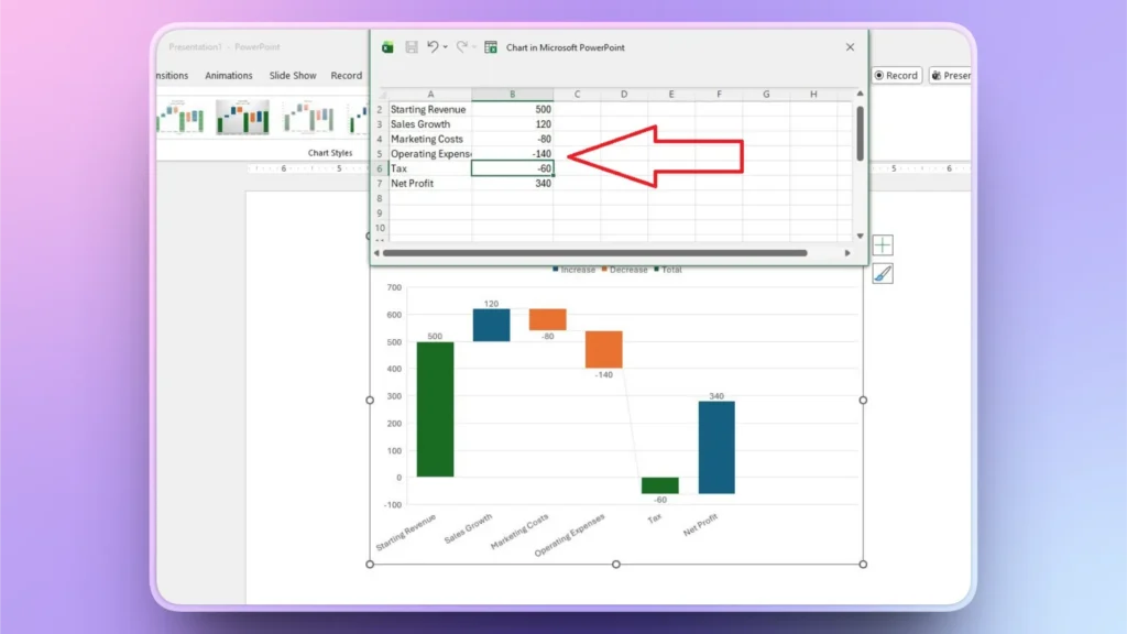 Screenshot of a PowerPoint window displaying a waterfall chart and an Excel data table with a red arrow pointing to the "Tax" row.