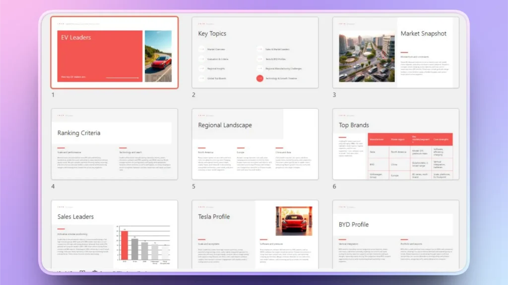 Overview of an electric vehicle market presentation with slides on leaders, criteria, and profiles.