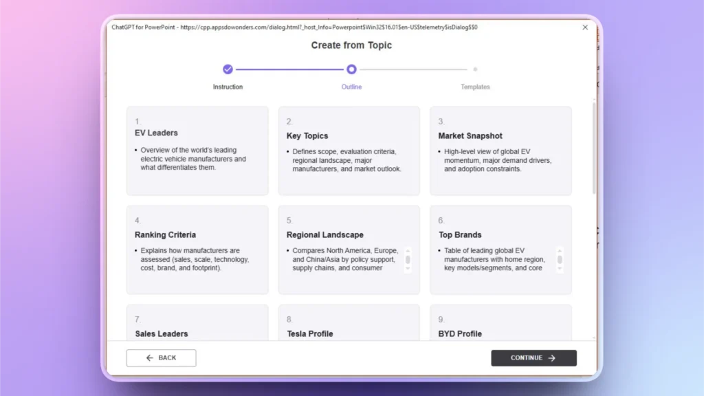 Screenshot of a software interface titled "Create from Topic" showing an outline for an electric vehicle market presentation.