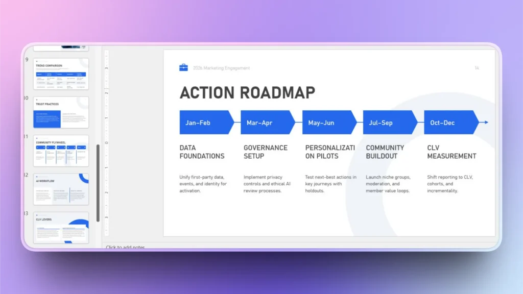 Slide titled "Action Roadmap" with a timeline from January to December in blue arrows, outlining phases: Data Foundations, Governance Setup, Personalization Pilots, Community Buildout, and CLV Measurement.