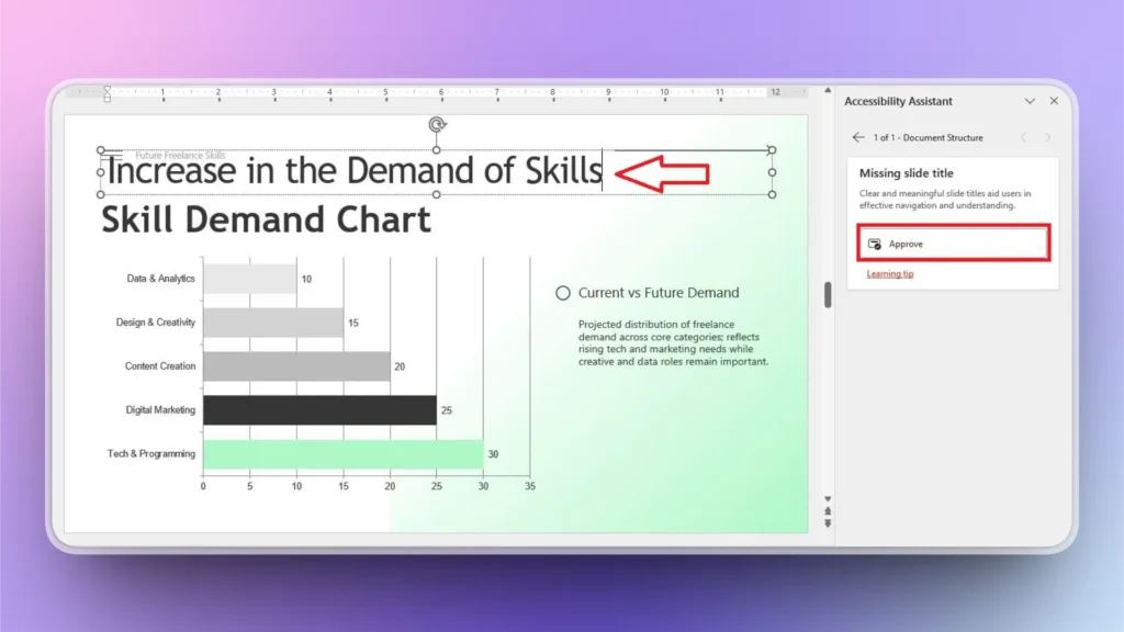 Screenshot of a skill demand chart with horizontal bars and an Accessibility Assistant panel.