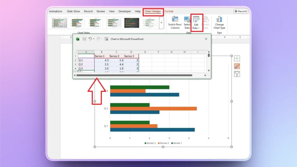 Microsoft PowerPoint interface showing Chart Design tab with Edit Data window and horizontal bar chart.