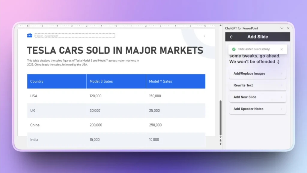Screenshot of a presentation slide titled "Tesla Cars Sold in Major Markets" showing sales data for Model 3 and Model Y in USA, UK, China, and India.