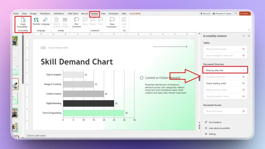 Screenshot of a presentation slide titled "Skill Demand Chart" with accessibility assistant showing missing slide title alert.
