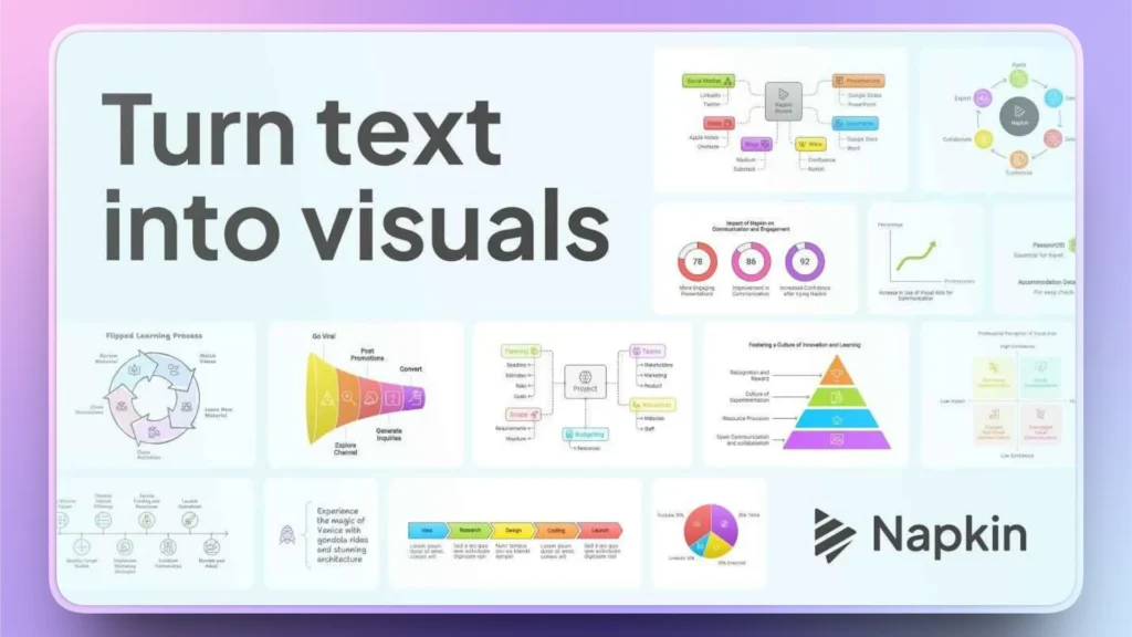 Screenshot of a digital interface with the phrase "Turn text into visuals" and multiple colorful charts and diagrams.