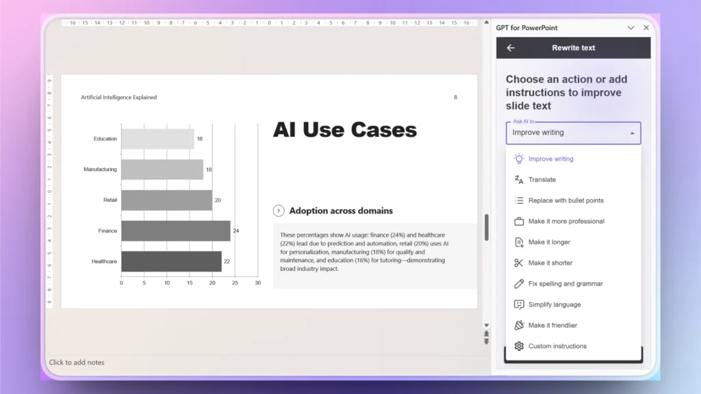 Screenshot of a PowerPoint slide titled "AI Use Cases" showing a bar chart with AI adoption percentages across five domains, alongside a GPT for PowerPoint sidebar with text improvement options.
