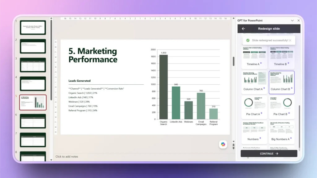 PowerPoint slide on marketing performance with bar chart and lead generation data.