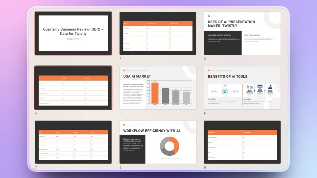 Tablet screen displaying a nine-slide business presentation with charts, tables, and text.