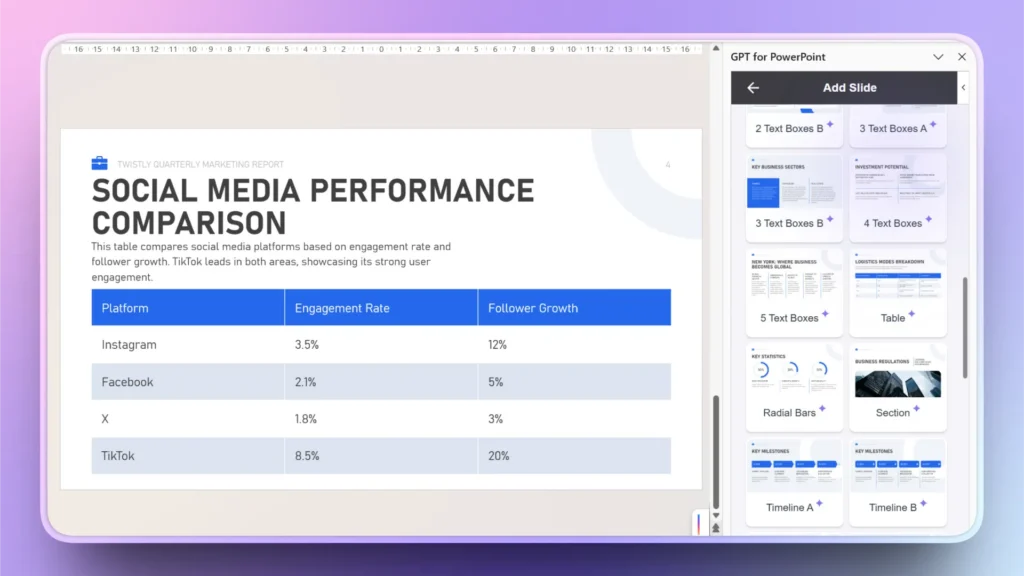 Screenshot of a PowerPoint slide titled "Social Media Performance Comparison" with a performance table.