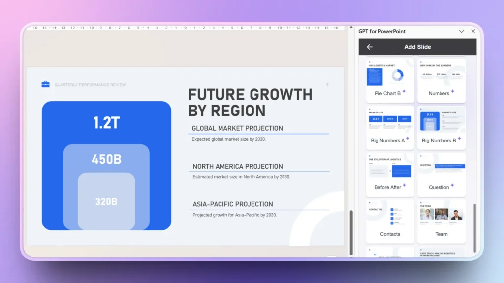 Screenshot of a PowerPoint slide titled "Future Growth by Region" with market size projections and a sidebar of slide templates.