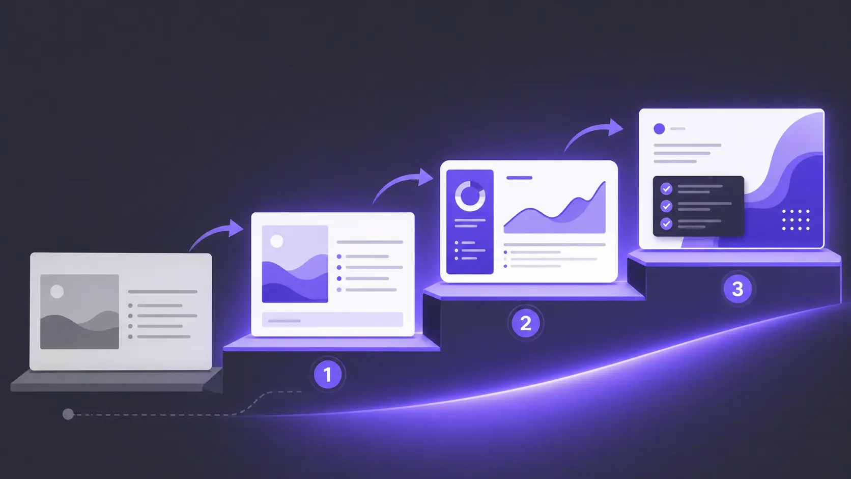 Illustration of a four-step digital workflow progression with charts and checklists in purple tones.