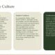 Text blocks titled Traditional Customs, Student Traditions, and Contemporary Lifestyles in beige and dark green boxes.