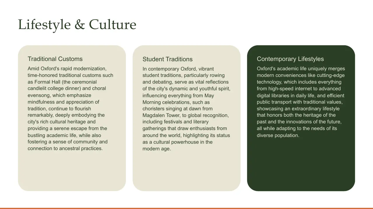 Text blocks titled Traditional Customs, Student Traditions, and Contemporary Lifestyles in beige and dark green boxes.