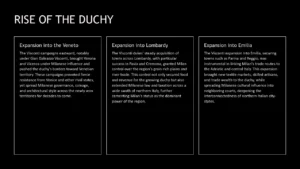 Text slide titled "Rise of the Duchy" with three white-bordered text boxes on black background detailing Milanese territorial expansions into Veneto, Lombardy, and Emilia.