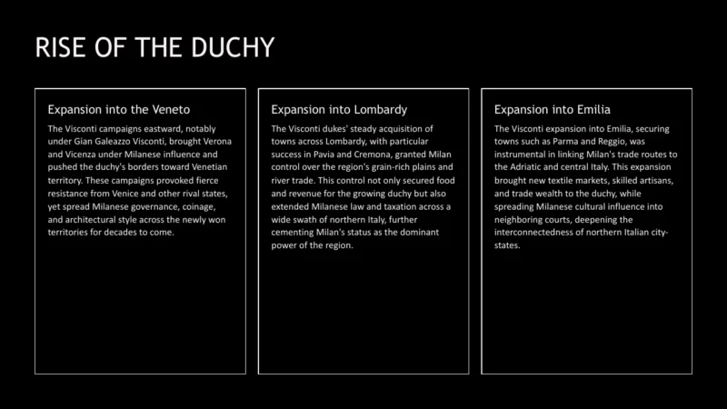 3text-box-v1 Text slide titled "Rise of the Duchy" with three white-bordered text boxes on black background detailing Milanese territorial expansions into Veneto, Lombardy, and Emilia.
