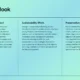 Text slide titled "Future Outlook" with sections on Climate Change Impact, Sustainability Efforts, and Preservation Strategies on a blue-green gradient background.