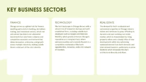 Text-based infographic titled "Key Business Sectors" with sections on Finance, Technology, and Real Estate, featuring dark green text on a light green background.