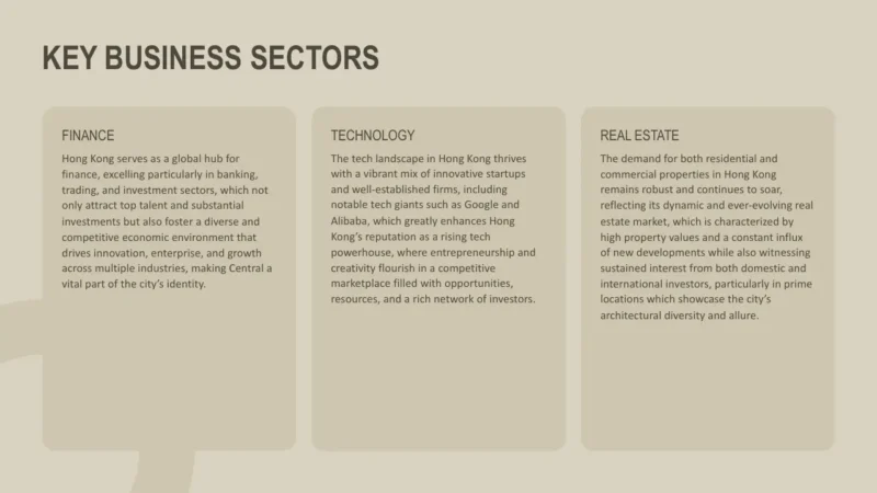 3text-box-v1-hong-kong Text slide titled "Key Business Sectors" with beige background and sections on Finance, Technology, and Real Estate.