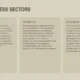 Text slide titled "Key Business Sectors" with beige background and sections on Finance, Technology, and Real Estate.