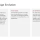 Text-based infographic titled "Porto's Design Evolution" with three sections: Historical Overview, Future Trends, and Key Architectural Movements.