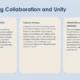 Text slide titled "Embracing Collaboration and Unity" with three beige text boxes on a light blue background.