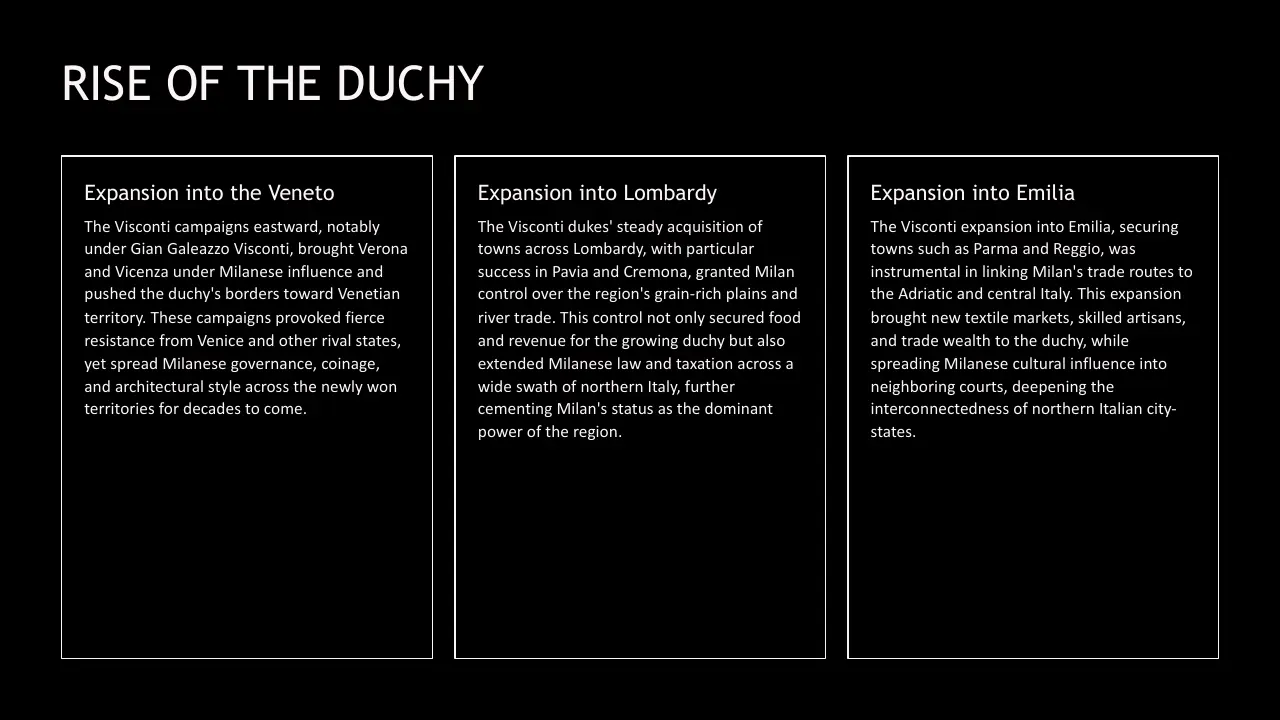 Text slide titled "Rise of the Duchy" with three white-bordered text boxes on black background detailing Milanese territorial expansions into Veneto, Lombardy, and Emilia.