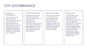 Text-based infographic titled "City Governance" with four sections detailing municipal administration, growth to the south, growth to the east, and infrastructure improvements in Tel Aviv.