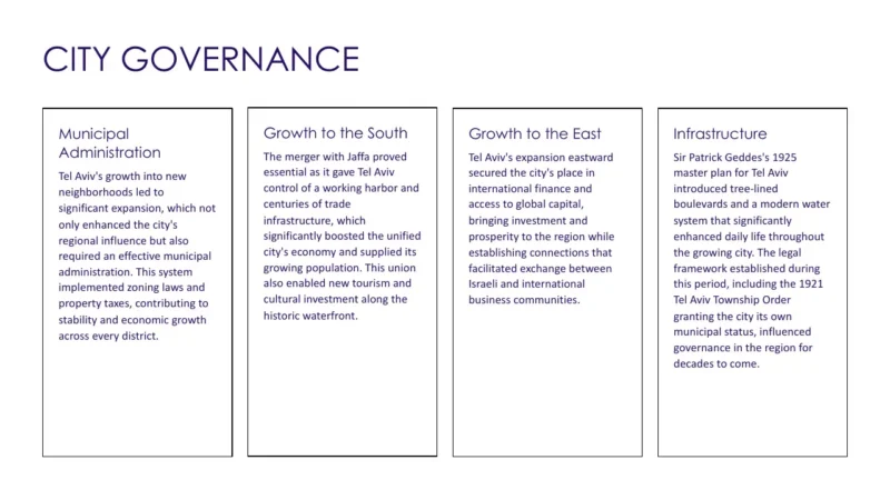 4text-box-v1 Text-based infographic titled "City Governance" with four sections detailing municipal administration, growth to the south, growth to the east, and infrastructure improvements in Tel Aviv.