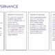 Text-based infographic titled "City Governance" with four sections detailing municipal administration, growth to the south, growth to the east, and infrastructure improvements in Tel Aviv.