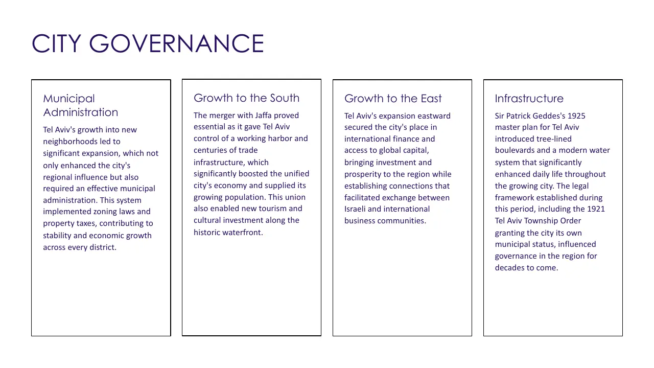 Text-based infographic titled "City Governance" with four sections detailing municipal administration, growth to the south, growth to the east, and infrastructure improvements in Tel Aviv.