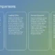 Text slide titled "Global Comparisons" with four sections describing Seattle's investment levels, leading cities status, startup ecosystem, and quality of life on a blue to green gradient background.