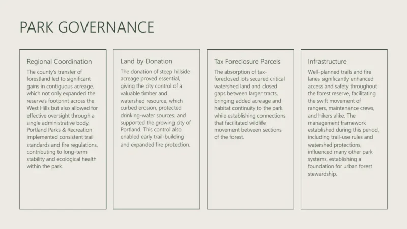 4text-box-v1 Slide titled "Park Governance" with four text boxes describing regional coordination, land donation, tax foreclosure parcels, and infrastructure.