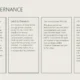 Slide titled "Park Governance" with four text boxes describing regional coordination, land donation, tax foreclosure parcels, and infrastructure.