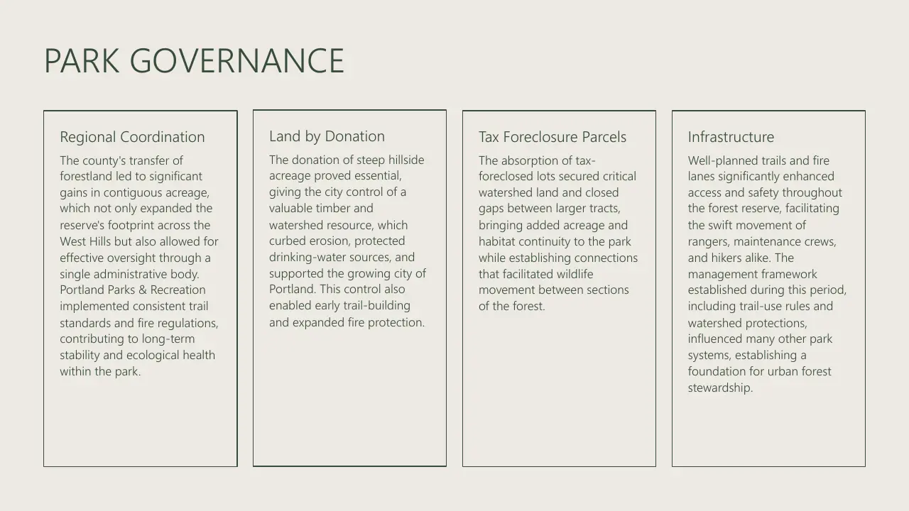Slide titled "Park Governance" with four text boxes describing regional coordination, land donation, tax foreclosure parcels, and infrastructure.