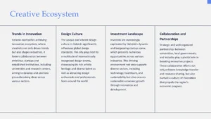Text slide titled "Creative Ecosystem" with four columns: Trends in Innovation, Design Culture, Investment Landscape, and Collaboration and Partnerships, each containing descriptive paragraphs about Helsinki's innovation environment.