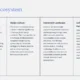 Text slide titled "Creative Ecosystem" with four columns: Trends in Innovation, Design Culture, Investment Landscape, and Collaboration and Partnerships, each containing descriptive paragraphs about Helsinki's innovation environment.