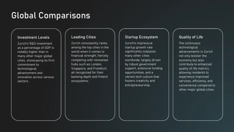4text-box-v1 Text slide titled "Global Comparisons" with four sections: Investment Levels, Leading Cities, Startup Ecosystem, and Quality of Life, on a dark gradient background.