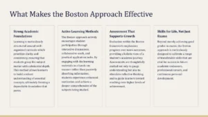 Text slide titled "What Makes the Boston Approach Effective" with four key points on a beige background.