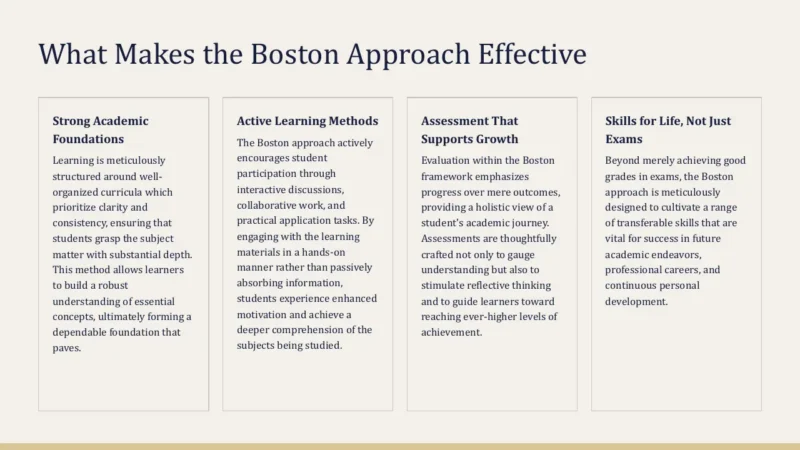 4text-box-v1-boston Text slide titled "What Makes the Boston Approach Effective" with four key points on a beige background.