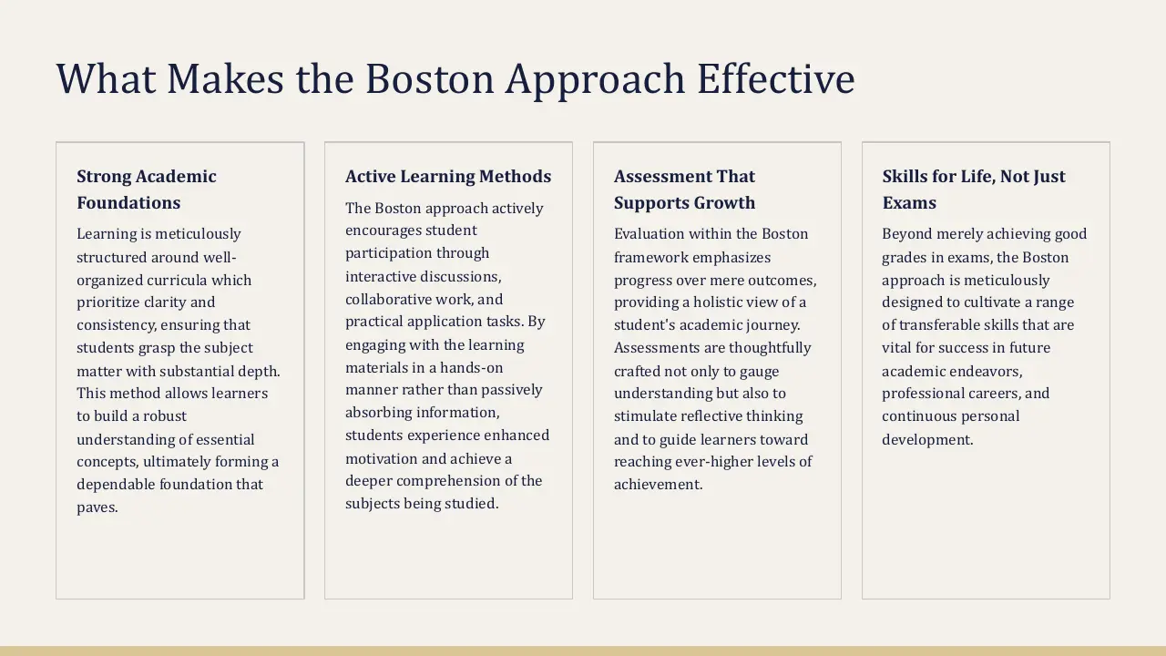 Text slide titled "What Makes the Boston Approach Effective" with four key points on a beige background.
