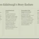 Text-based infographic titled "What Makes Edinburgh's Story Endure" with four sections describing the city's foundation, streets, heritage preservation, and adaptability.