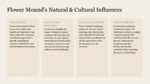 Informational graphic detailing Flower Mound's global impact, local art, traditions, and modern influences.