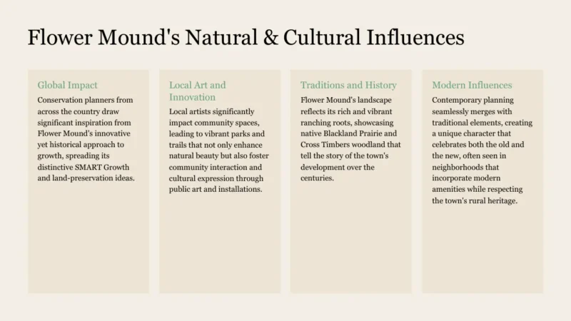 4text-box-v1-flower-mound Informational graphic detailing Flower Mound's global impact, local art, traditions, and modern influences.