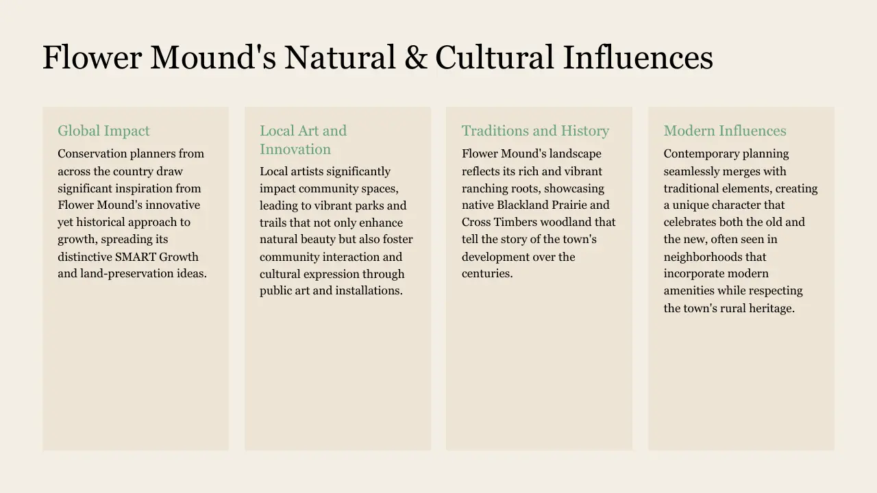 Informational graphic detailing Flower Mound's global impact, local art, traditions, and modern influences.