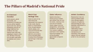 Text slide titled "The Pillars of Madrid’s National Pride" with four beige rounded rectangles listing Architectural Grandeur, World-Class Heritage Sites, Global Influence, and Artistic Excellence descriptions in brown text on a light cream background.