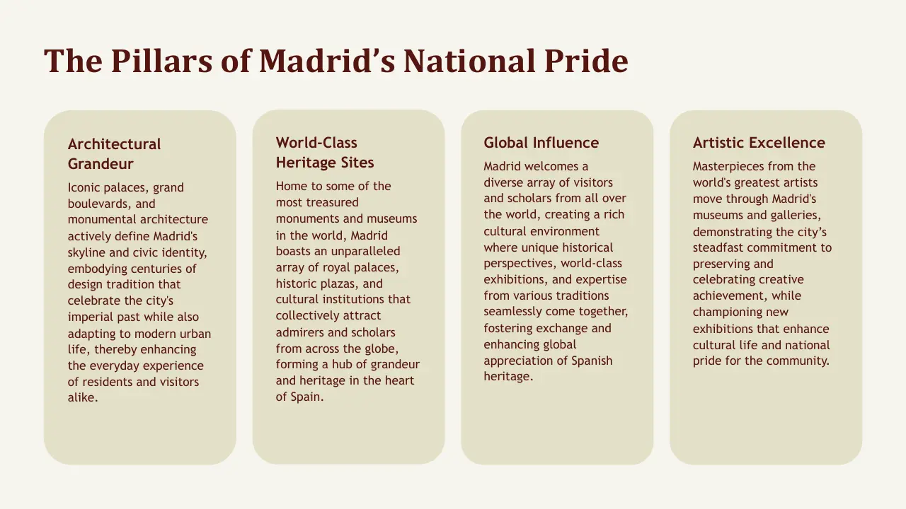 Text slide titled "The Pillars of Madrid’s National Pride" with four beige rounded rectangles listing Architectural Grandeur, World-Class Heritage Sites, Global Influence, and Artistic Excellence descriptions in brown text on a light cream background.
